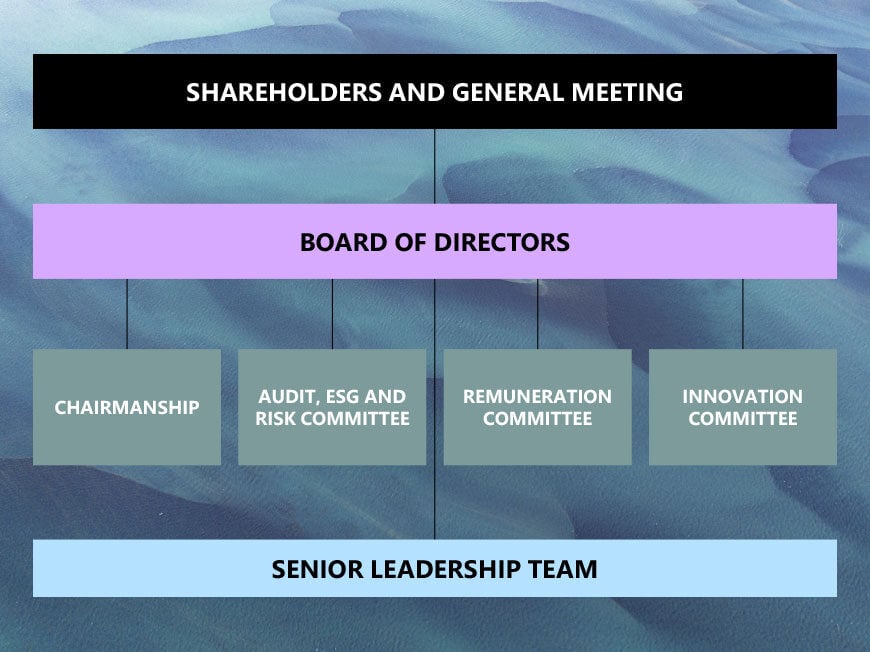 Governed_BG_BOKR_110425