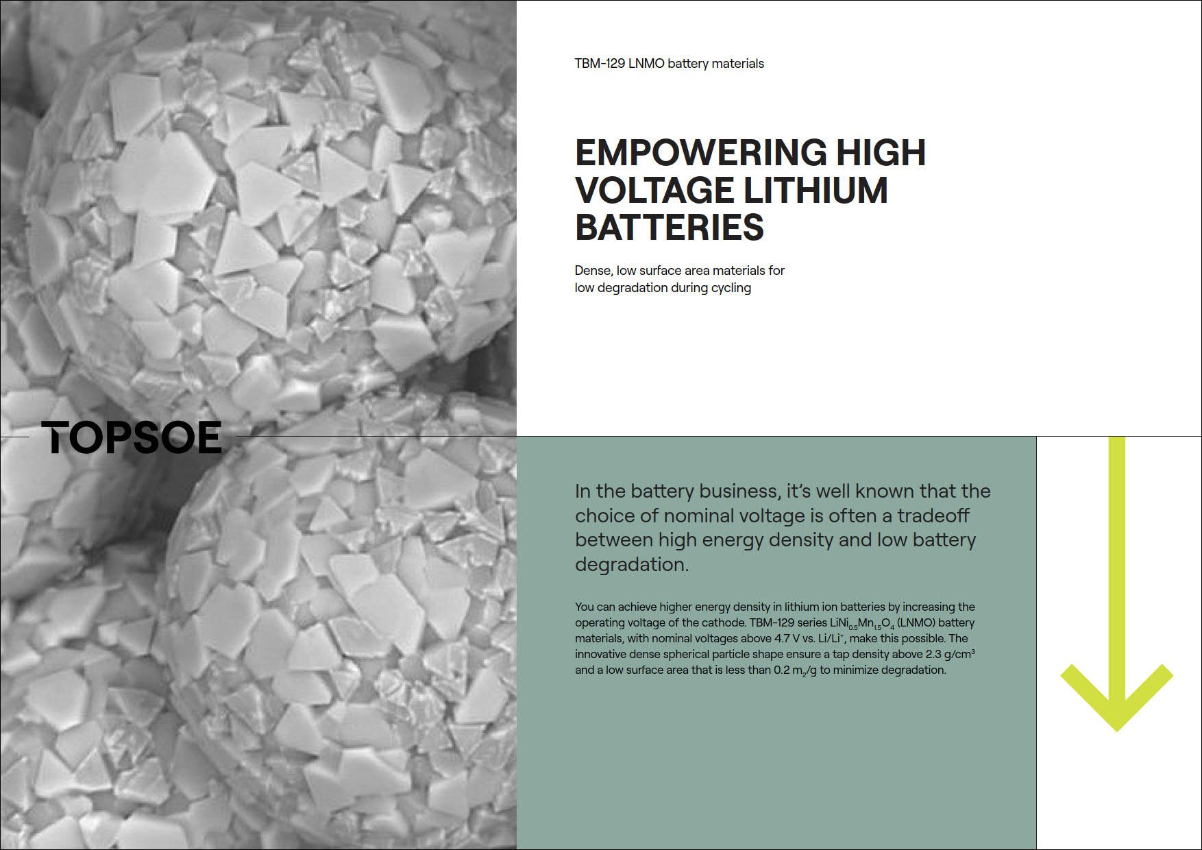 Empowering high voltage lithium batteries featured Image