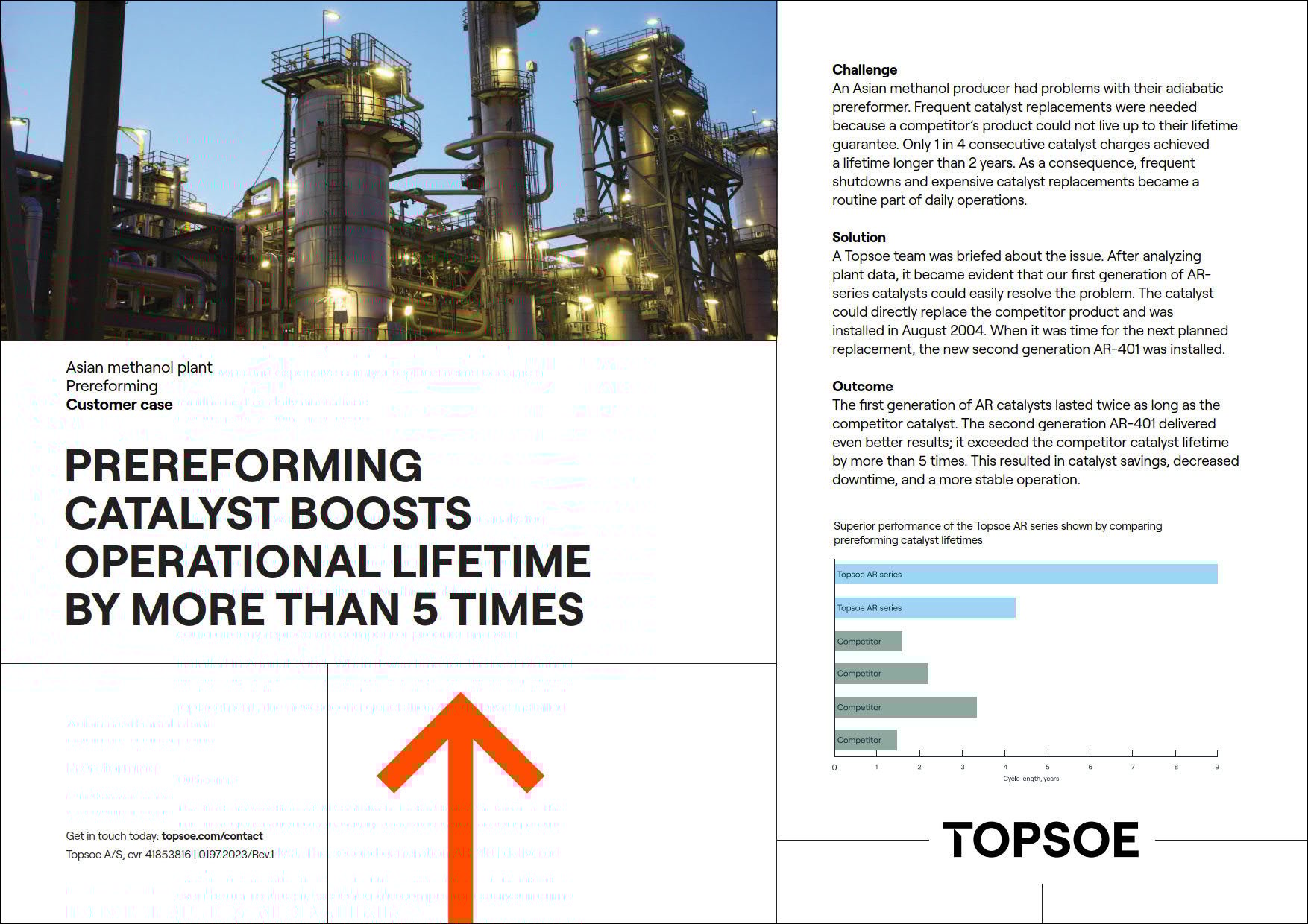 Pre-reforming catalyst boots operational lifetime by more than 5 times featured Image