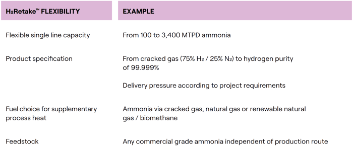 H2Retake™ flexibility