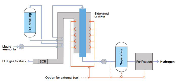 Illustration of the the H2Retake process