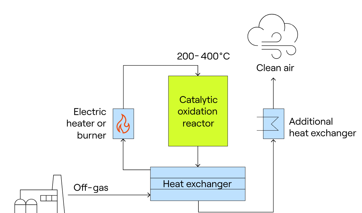 CATOX figure 1 edited