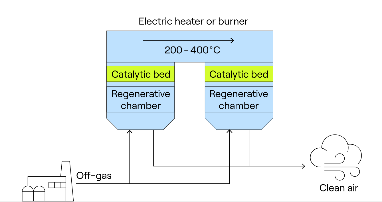 CATOX figure 2 edited