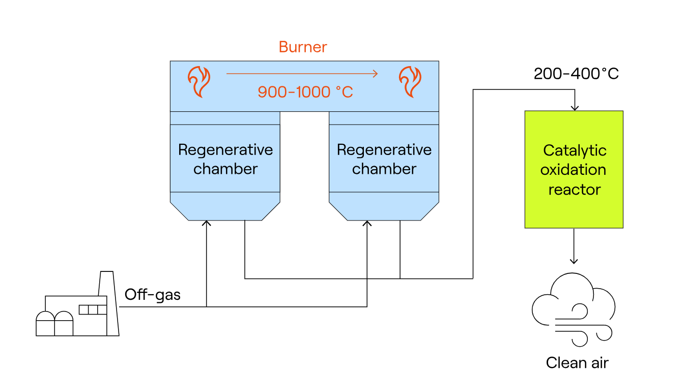 CATOX figure 3 edited