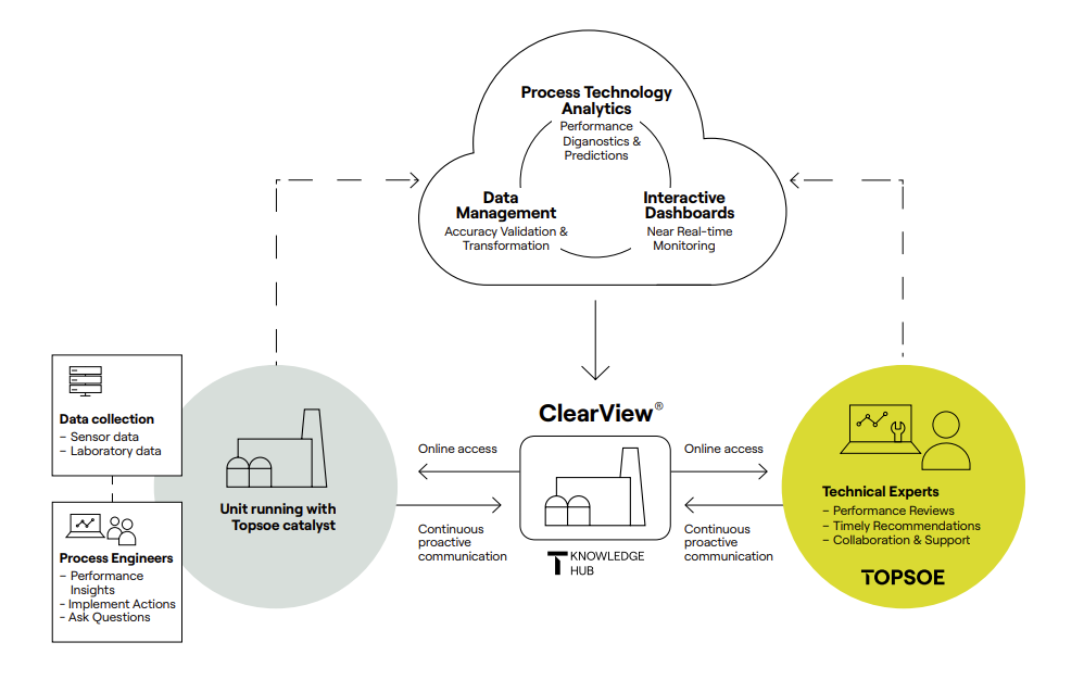 ClearView visual for website