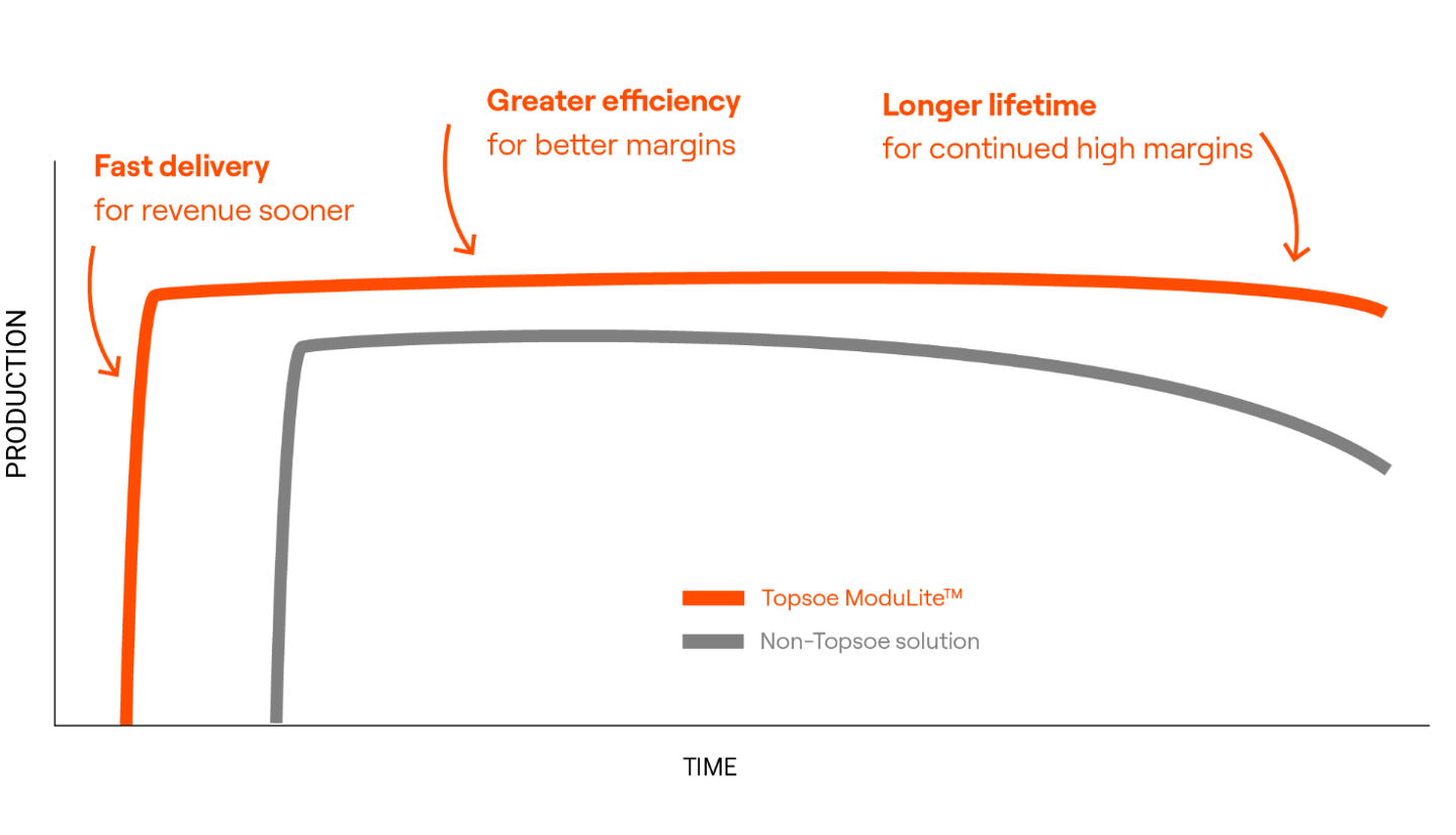 customer demand. new
