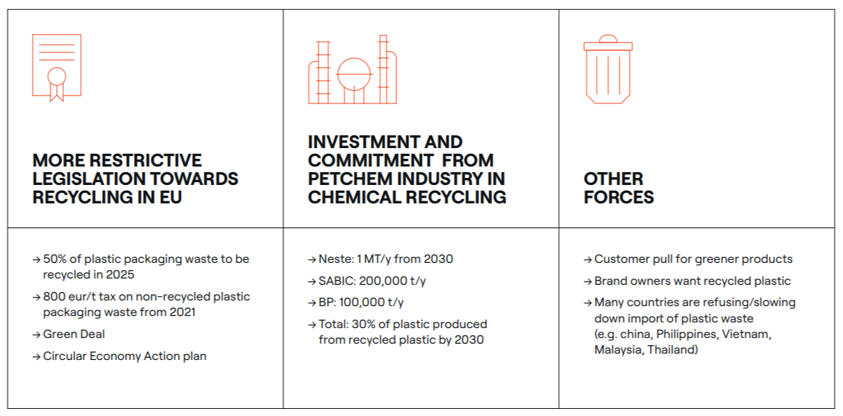 driving forces behind recycling-1